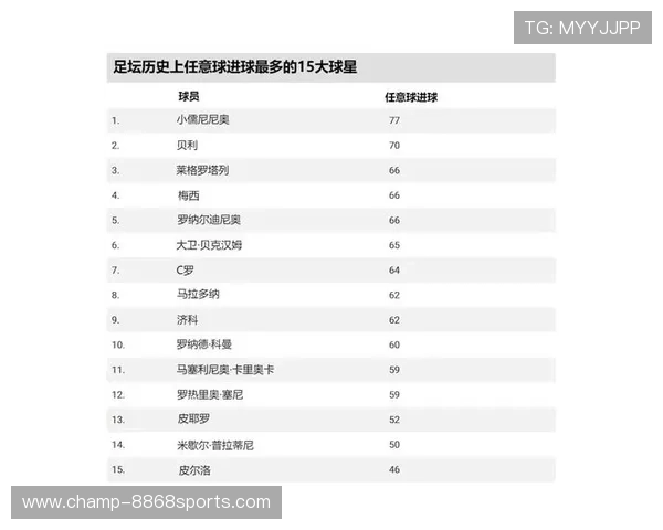 足球球星背后的力量 揭秘他们伴侣的支持与牺牲